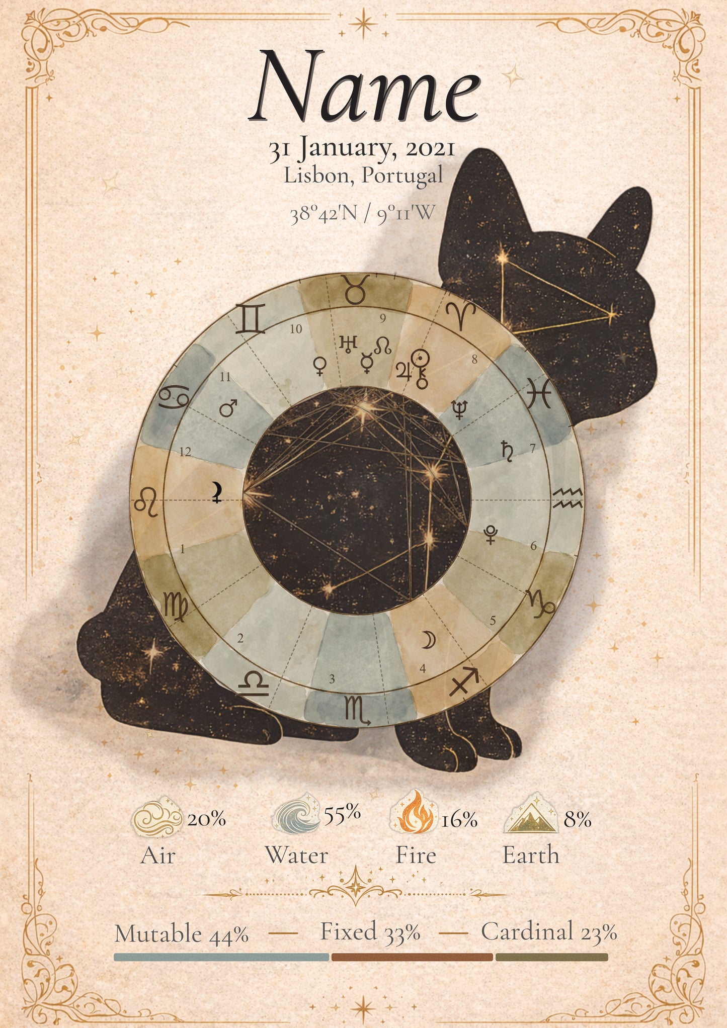 Mapa Astral e Leitura Astrológica Personalizada para Animais de Estimação | Retrato Cósmico de Cão e Gato