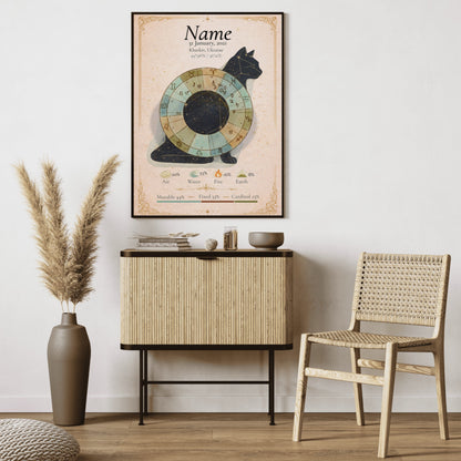 Mapa Astral e Leitura Astrológica Personalizada para Animais de Estimação | Retrato Cósmico de Cão e Gato