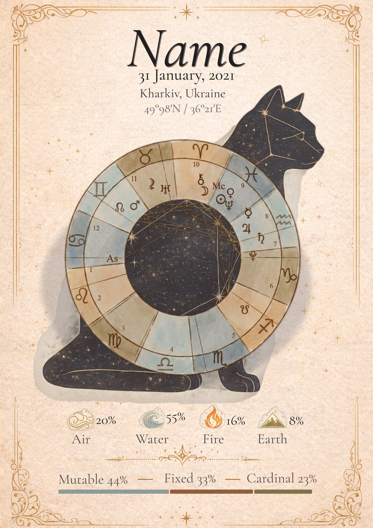 Mapa Astral e Leitura Astrológica Personalizada para Animais de Estimação | Retrato Cósmico de Cão e Gato
