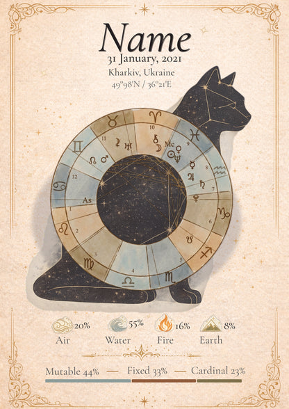 Mapa Astral e Leitura Astrológica Personalizada para Animais de Estimação | Retrato Cósmico de Cão e Gato