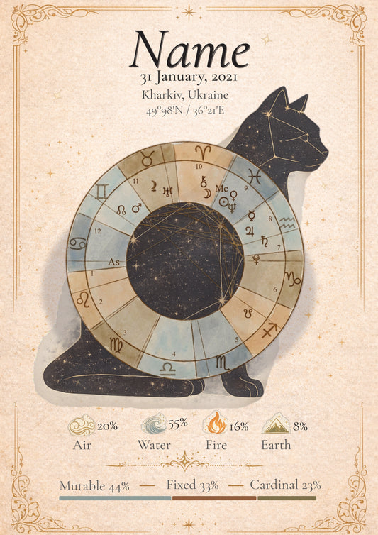 Mapa Astral e Leitura Astrológica Personalizada para Animais de Estimação | Retrato Cósmico de Cão e Gato