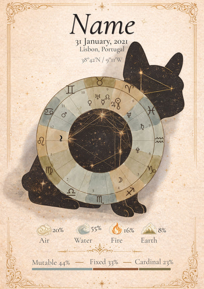 Mapa Astral e Leitura Astrológica Personalizada para Animais de Estimação | Retrato Cósmico de Cão e Gato